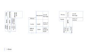 Feng Shui Bagua Map Sample Layout