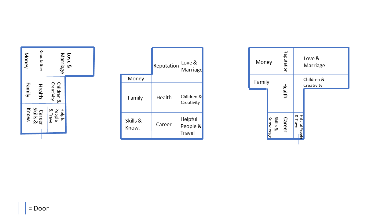 Feng Shui Map Bagua Dining Room